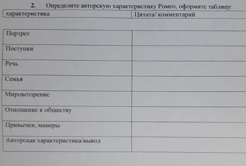 Определите авторскую характеристику Ромео, оформите таблицу.