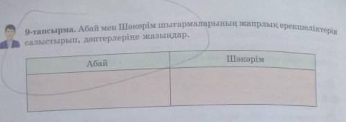 Абай мен Шәкәрім шығармаларының жанрлық ерекшеліктерін салыстырып, дәптерлеріңе жазыңдар.