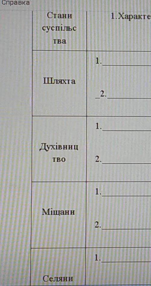 Використовуючи текст підручника та додаткові джерела інформації, заповніть накреслену в зошиті табли