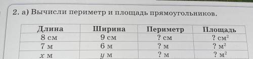 2. а) Вычисли периметр и площадь прямоугольников. Длина Ширина Периметр 8 см 7 м 9 см 6 м 2 см 2 м ?