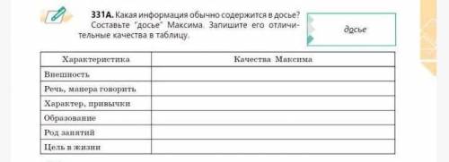 Какая информация обычно содержится в досье? Составьте досье Максима. Запишите его отличительные ка