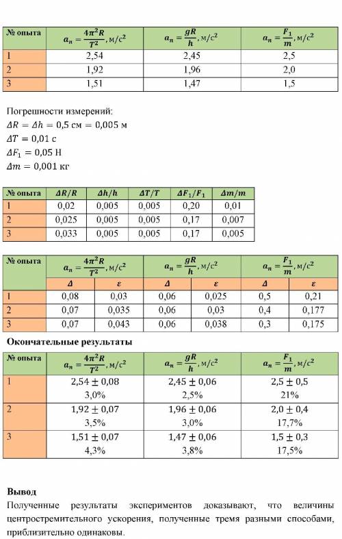 Лабороторная по физике ИЗУЧЕНИЕ ДВИЖЕНИЯ ТЕЛА ПО ОКРУЖНОСТИ. В штативе закреплен маятник (см. рис. с