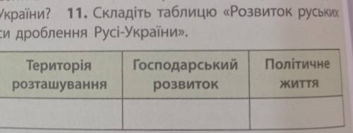 11. Складіть таблицю «Розвиток руських князівств у часи дроблення Русі-України мне очень нужно