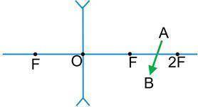 ФИЗИКА Побудуйте зображення предмета АВ у лінзі