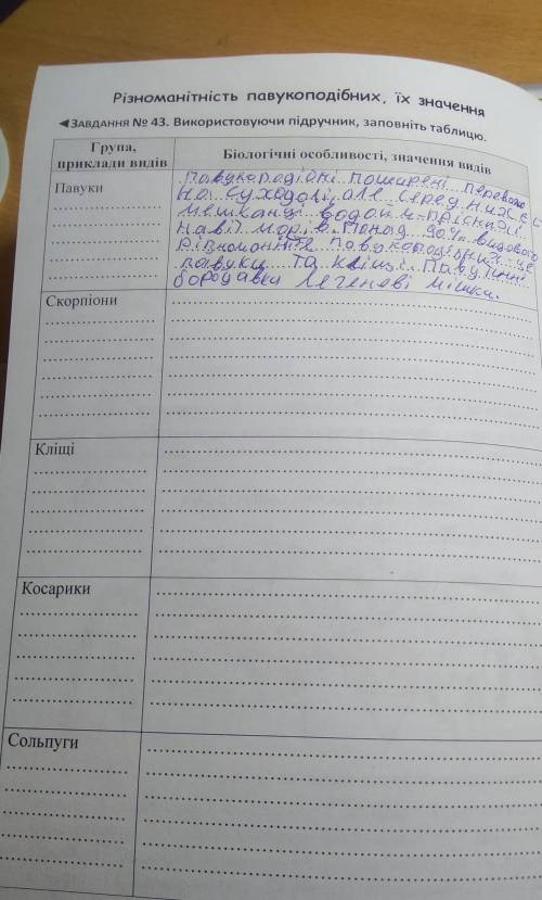 Різноманітність павукоподібних, їх значення «ЗАВДАННЯ № 43. Використовуючи підручник, заповніть табл