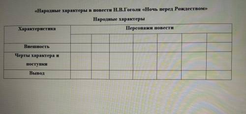 «Народные характеры в повести Н.В.Гоголя «Ночь перед Рождеством» Народные характеры Характеристика П