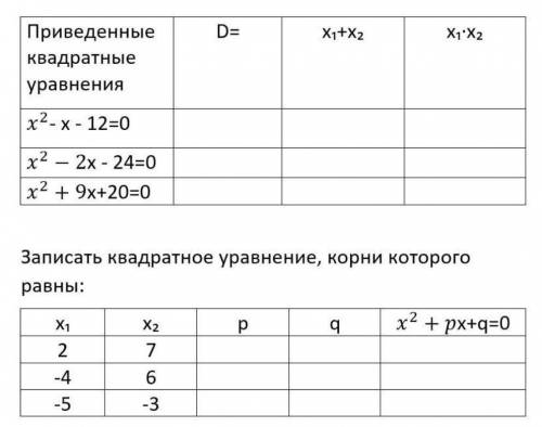 С кратким решением. заполнить таблицы