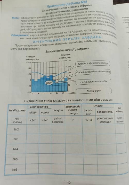 Практична робота 4 географія 7 клас ето