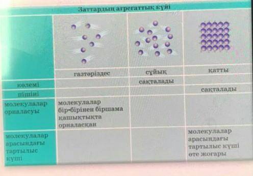 с жаратылыс тану 5 класс. !