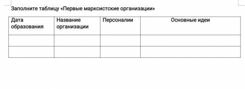 Заполните таблицу «Первые марксистские организации» Персоналии Основные идеи Дата образования Назван