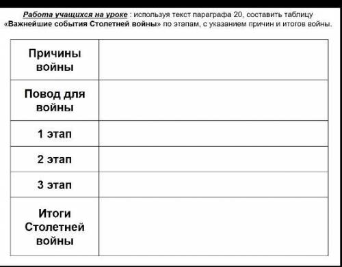 используя текст параграфа 20, составить таблицу «Важнейшие события Столетней войны» по этапам, с ука