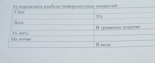 Б) определить альбедо поверхностных покрытий: