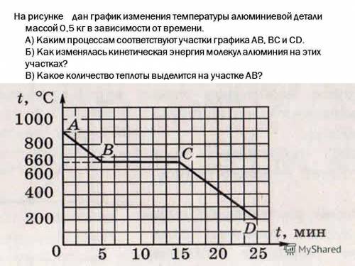 определите температуру отвердевания тела (только число напишите) (на вопросы вверху графика не обращ