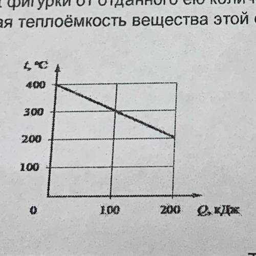 2. Пятачок на день рождения Винни-Пуха подарил ему фигурку Винни из стали. Винни-Пух как всегда реши