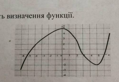 Згайдіть область визначення функції