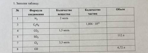 1. Заполни таблицу. NO Объем Формула соединения Н. Количество вещества 2 моль Количество частиц 1 3