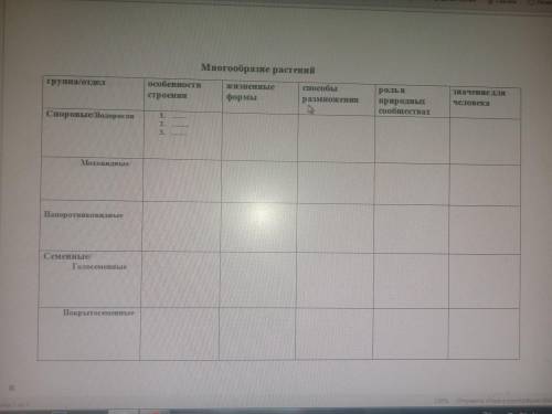 заполнить таблицу многообразия растений.