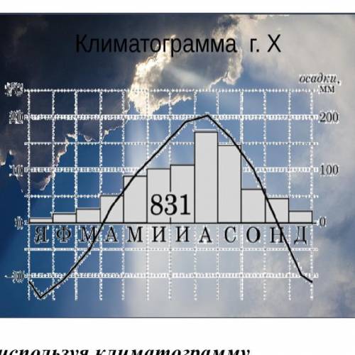 Проанализируй климатограмму города Х и определи:- минимальную температуру воздуха с указанием месяца