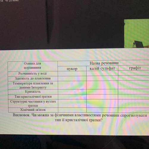 Ознака для Назва речовини порівняння цукор калій сульфат графіт Розчинність у воді Здатність до плав