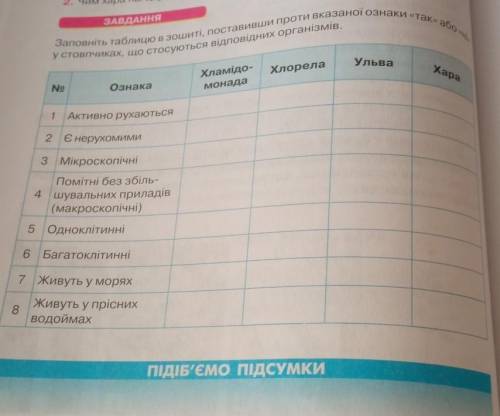 устовпчиках, Пого Ульва Хара Хлорела Хламідо- монада No Ознака л 1 Активно рухаються 2 Снерухомими 3