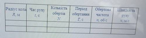 Експеримент Результати всіх вимірювань відразу заносьте до таблиці.1.Виміряйте радіус одного із зобр