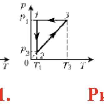 На рисунке дан график изменения состояния идеального газа в координатах.Назовите эти процессы