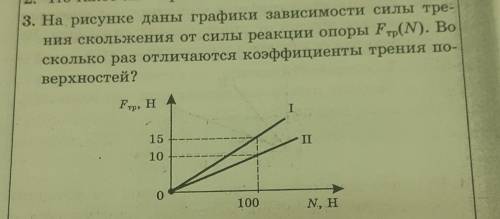 3. На рисунке даны графики зависимости силы тре- ния скольжения от силы реакции опоры Fтр (N). Во ск