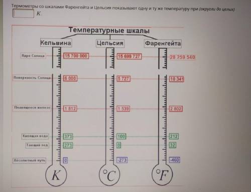 Термометры со шкалами Фаренгейта и Цельсия показывают одну и ту же температуру при