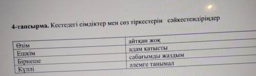 4-тапсырма. Кестедегі еімдіктер мен сөз тіркестерін сәйкестендіріңдер Өзім айтқан жоқЕшкім адам қаты