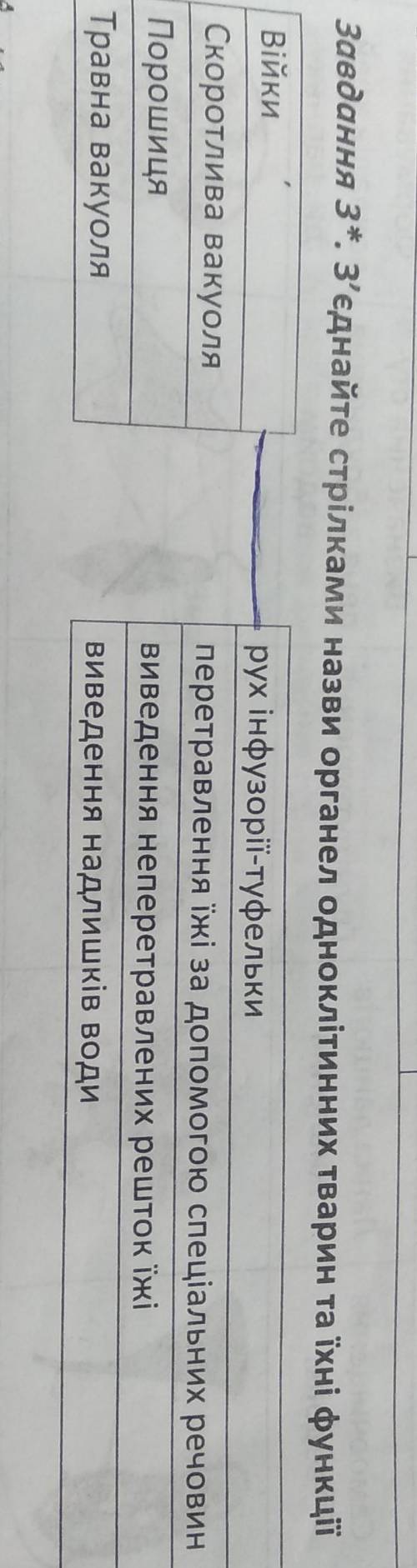 я не можу сделать а здать надо через 5 минут