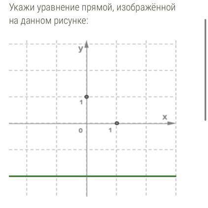 Укажи уравнение прямой, изображённой на данном рисунке: