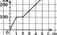 на рисунку зображено графік залежності пройденого автомобілем шляху від часу. визначте швидкості, з