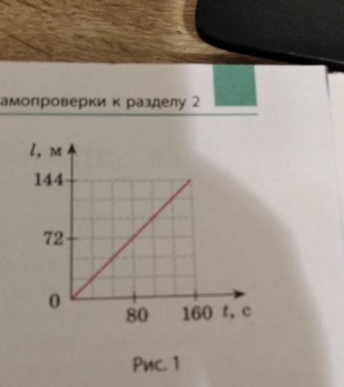 10. ( ) По графику зависимости пути от времени для равномерного движения (рис. 1) определите скорост