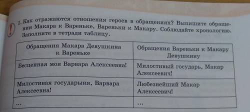 1. Как отражаются отношения героев в обращениях? Выпишите образце- зия Макара к Вареньке, Вареньки к