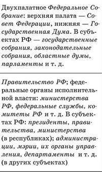 Заполните таблицу Структура органов государственной власти РФ (кратко)