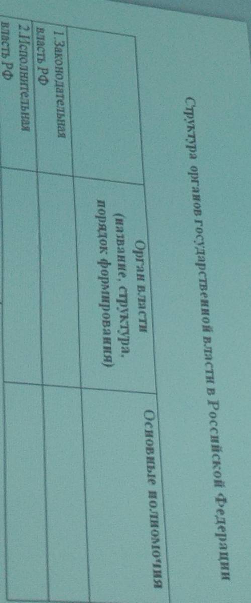 Заполните таблицу Структура органов государственной власти РФ (кратко)