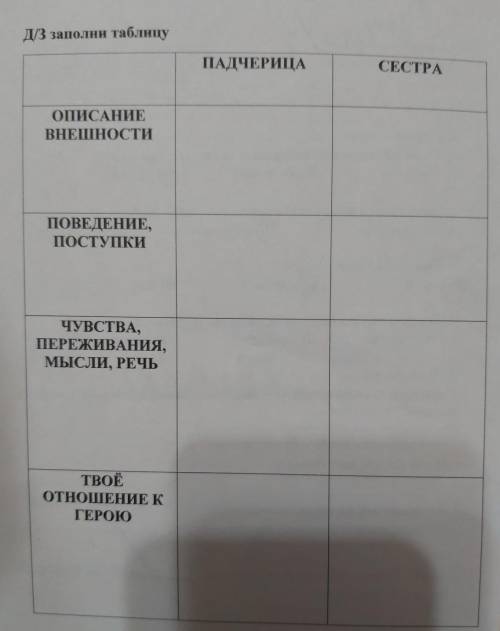 ответить по карточке по сказке 12 месяцев