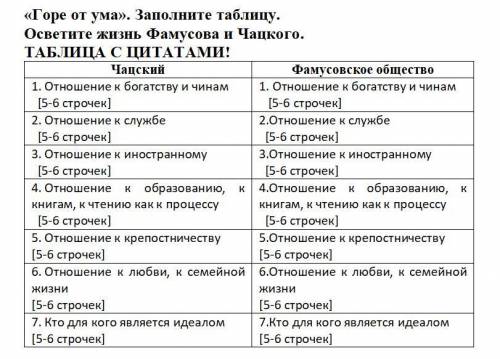 «Горе от ума». Осветить жизнь Фамусова и Чацкого. Заполните таблицу ниже. С ЦИТАТАМИ!