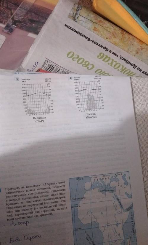 Визначте тип(-и) кліматв в місті(-ах) Африки за до кліматодіаграм (за зразком люди добрие