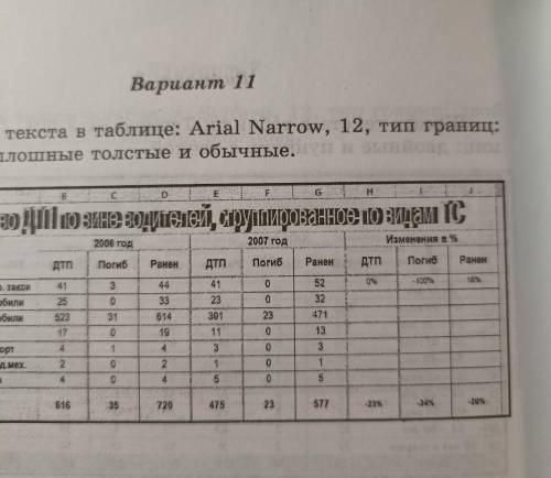 с формулой в экселеизменения в %