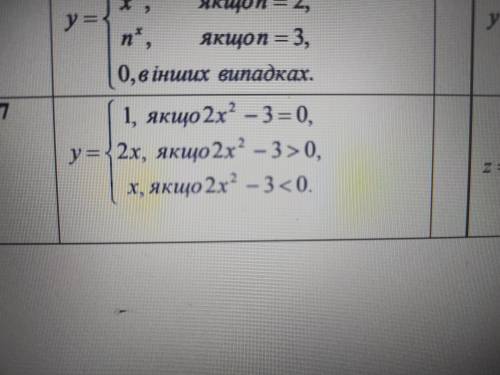 До іть зробити програмування розгалужень мова Object Pascal