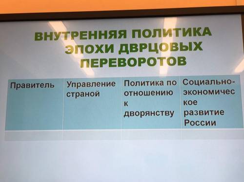 внутренняя политика эпохи дворцовых переворотов правитель управление страной политика по отношению к