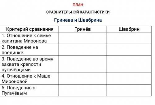 8 класс капитанская дочка, сравнительная характеристика Швабрина и Гринева