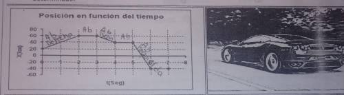 ¿Cual es la rapidez media y velocidad media en todo el recorrido? Какова средняя скорость и средняя