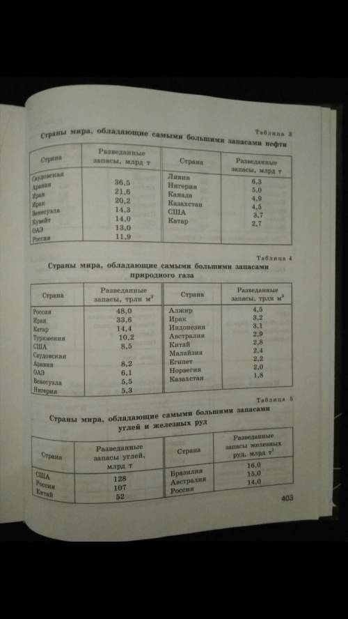 сделать Практическое задание 2 или хотя бы объясните как сделать ничего не понятно (