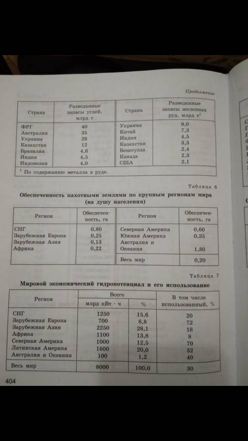 сделать Практическое задание 2 или хотя бы объясните как сделать ничего не понятно (