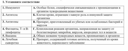 Установите соответствие между терминами и понятиями только ответ, а не я не знаю, дела сам За тако