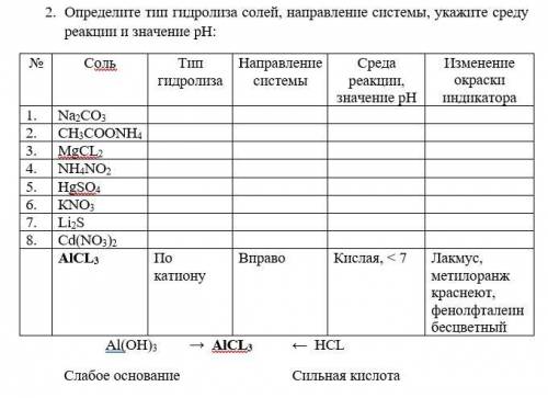 Определите тип гидролиза солей, направление системы, укажите среду реакции и значение рН )