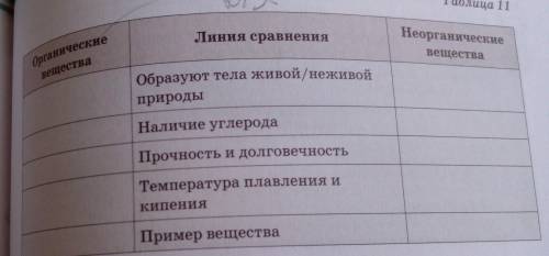 ца 11 Линия сравнения Органические вещества Неорганические вещества Образуют тела живой/неживой прир