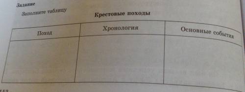 Заполните таблицу Крестовые походы(Все 8 походов)